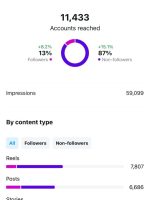 Touch Up - הפקת סרטונים ליועצים עסקיים